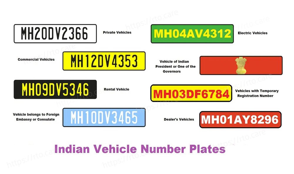 You Should Be Aware Of The Different Types Of Number Plates In India.