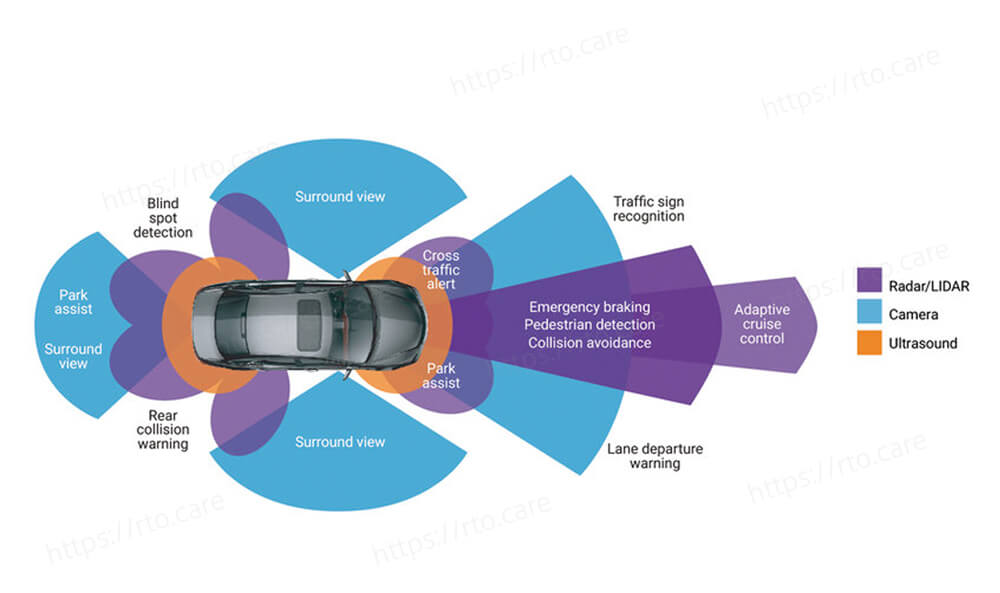 Spark Minda plans to deploy a rider aid system for motorbikes by 2024.